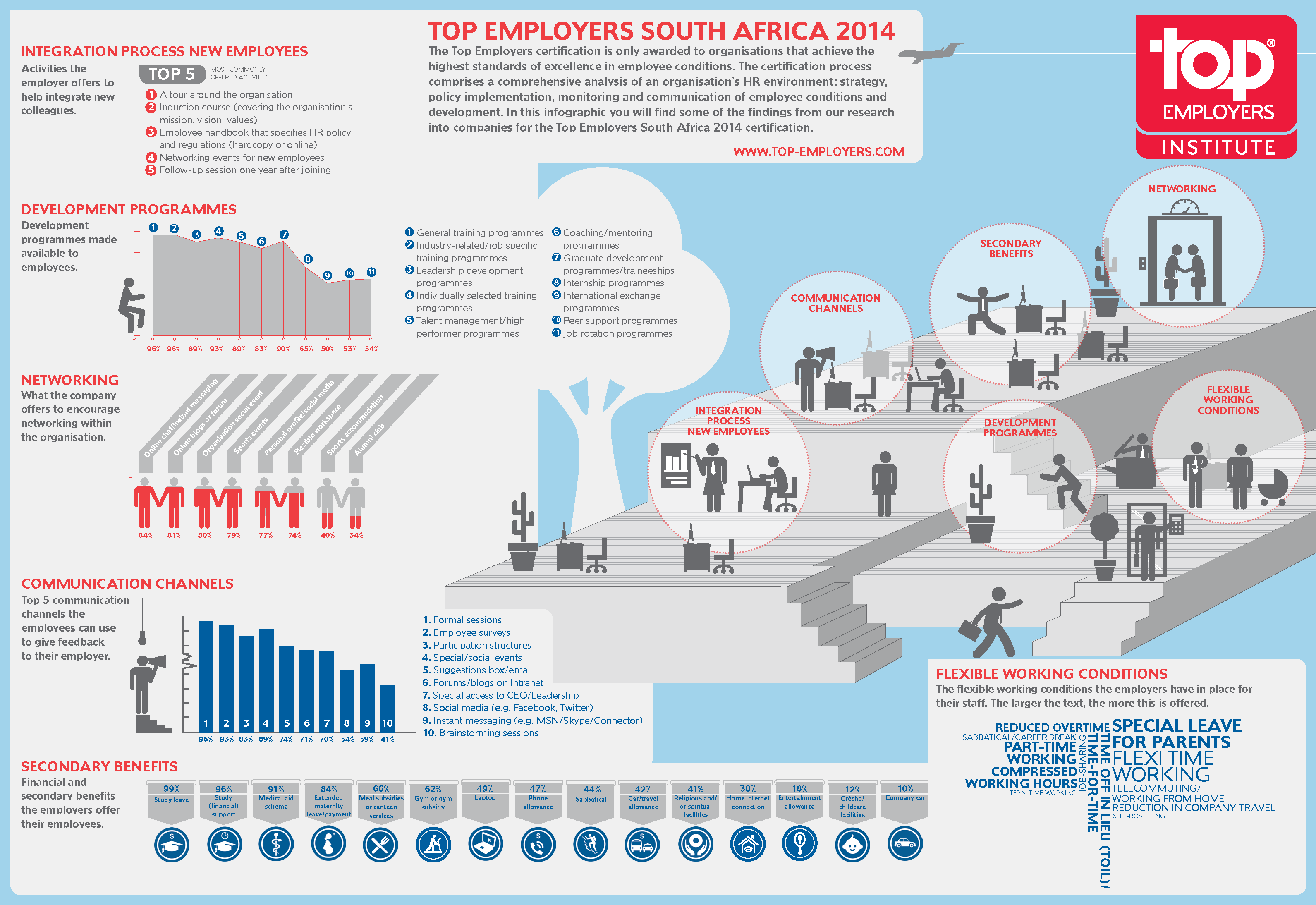 Top_Employers_South_Africa_Research_Results_2013_Infographic2